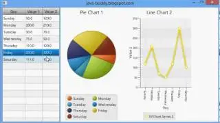 JavaFX- Interaction between table and charts