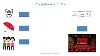 Нейронные сети прямого распространения