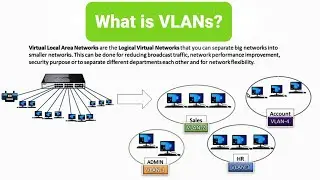 What is Virtual LANs? VLAN Definition, it's uses.