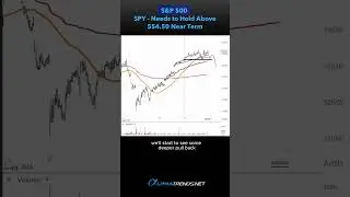 SPY is "innocent until proven guilty". | Learn from an expert trader. Join Alphatrends.net! #shorts
