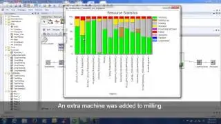 Advanced Modeling in Plant Simulation - Experiment Manager