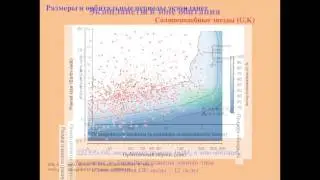 Панов А. Д. «Проблема поиска внеземного разума в XXI веке» 23.03.2016 «Малая трибуна ученого»