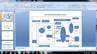 3 DevOps Git and GitHub Workflow 3 DevOps Git and Git Workflow