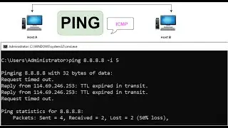 Ping Command Explained | ICMP | Hindi