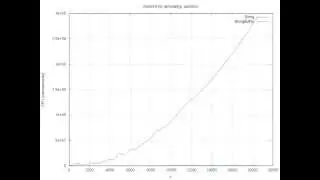 Plotting the time for StringBuffer.append and String +=