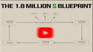 Youtube AI Automation Full Course (FREE)