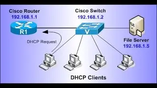 1 2 CUCM DHCP and 1.3 IOS DHCP in best