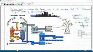 Power system - Economic load dispatch