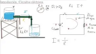 Introducción a circuitos electricos. Resistencia, Corriente, Voltaje. Ley de Ohm.