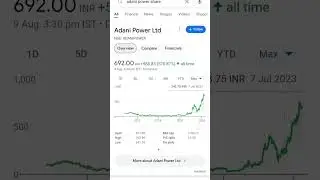 क्या आपके पास भी है अदानी ग्रुप का कोई शेयर तो हो जाइए सावधान #adanipower #adaninews #adani #shorts