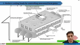 Introduction to Building System (Comfort System & Controls)