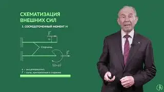 Прикладная механика (сопромат). Реальная конструкция и ее расчетная схема