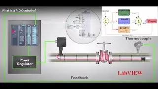 PID Controller Design in LabVIEW