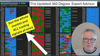 48, 360 degree Trading Daily Signals based of 8 strategies, 9 timeframes, Strong & Weak currencies