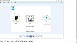Jenkins CI CD Pipeline | Docker Spring Boot Demo from scratch