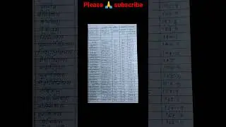 All elements name Hindi and English