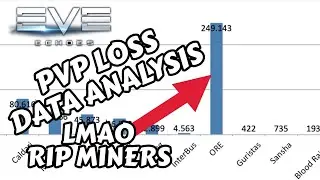 PVP Ship Loss Data Analysis - Real Data From the Server | EVE Echoes