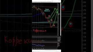 Акции Мечел📈 