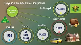 Маркетинг Программ GrouPlus45 и EuroBit в New Millennium Centre LTD! 20.03.2024! Марина Бурин!!!