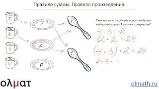 Комбинаторика 1. Вводное занятие.  Правила суммы и произведения. Часть 1