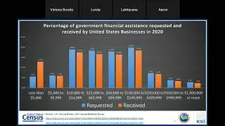 2021 Annual Business Survey: Economic and demographic characteristics for employer firms and...