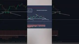Где ставить тейк профит в ТРЕЙДИНГЕ