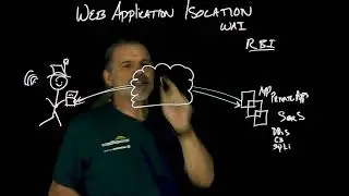 What is Web Application Isolation?
