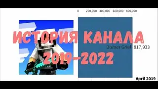 ИСТОРИЯ КАНАЛА DOMER GRIEF 2019-2022