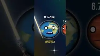 How Big Are the Planets?