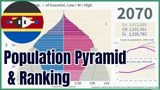 [🇸🇿Eswatini] Population Pyramid & Ranking (1950-2100) 