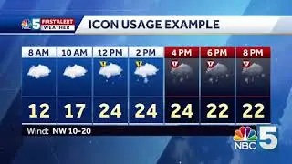 Tom Messner explains the new icons on the First Alert Weather graphics