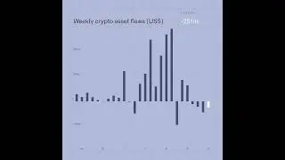 Digital Asset Fund Flows - May 7th, 2024