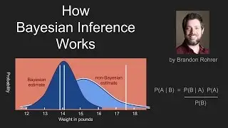 How Bayes Theorem works