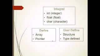 C Language Tutorial Part - 1 Beginners In Hindi