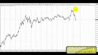 Форекс Forex Стратегия Торговли Профессионалов Система 