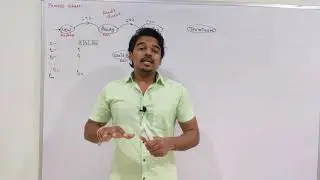 PPL | Concurrency (Part-4) | Process State Diagram | Tasks Execution Order In System