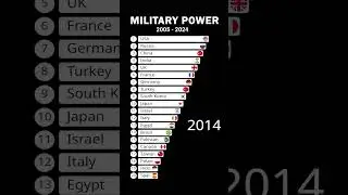 Military Power Comparison 2024