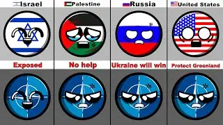 Countries that Hate/Love NATO 2025