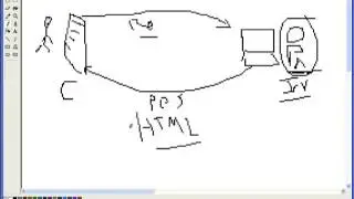 Java EE For ADF - 1 - Introduction for Web App and HTML