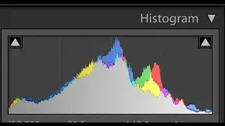 Histograma - Intensidade da Luz - Luz 6