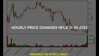 Netflix, Inc. NFLX Stock Price Analysis Today