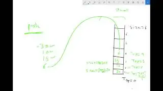 9-  Stack Structure||    شرح