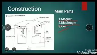 Working principal of a moving coil microphone/ how a microphone work