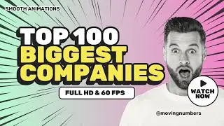 💰 Top 100 Biggest Companies in the World by Market Cap (2025) 🌍 | Most Valuable Global Brands
