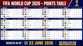 FIFA World Cup 2026 Points Table Update June 22, 2026 - FIFA World Cup Standings 