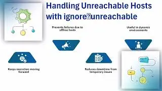 How to Catch Errors in Ansible Tasks | Ansible Error Handling Training