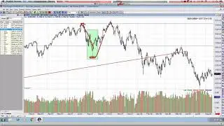 Stock Market Uniformity & It's Significance Today.
