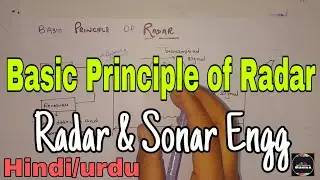 Basic Principle of radar | principal of radar in Hindi | what is radar | information duniya
