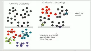 Introduction K Means Clustering Algorithm with Use cases in machine learning