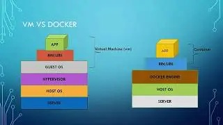 Docker intro in 10 minutes